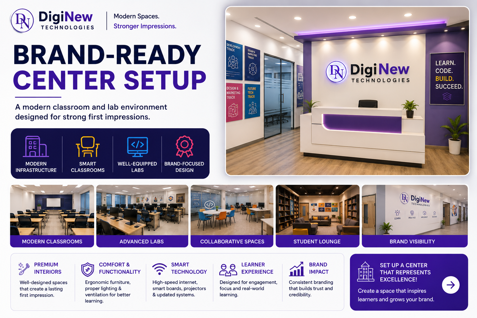 Brand-ready Center Setup