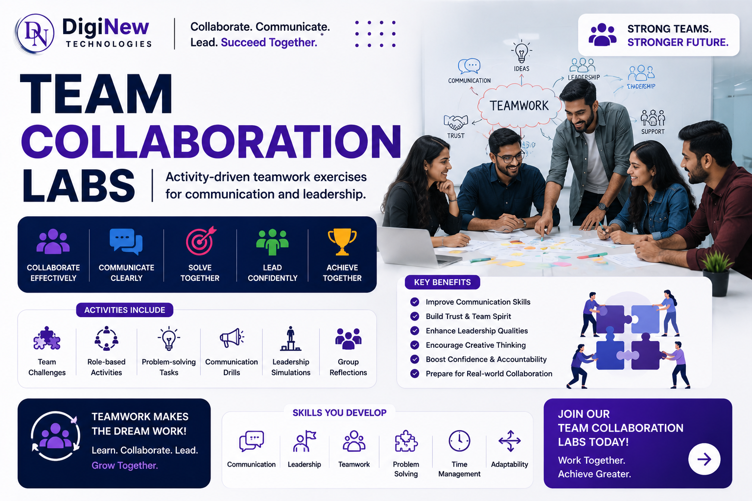 Team Collaboration Labs